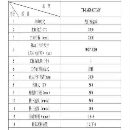 []2000吨，新机，二手卖